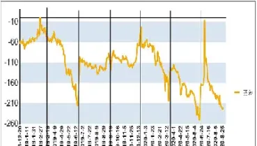 期货价差变化图(期货价差止损怎么设置最合理)_恒指期货_第1张_厚德恒指期货直播室 期货价差变化图(期货价差止损怎么设置最合理)_https://www.hougads.com_恒指期货_第1张