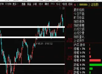 晚上股票涨白天期货跌(期货白天还是晚上波动大)_https://www.hougads.com_恒指期货_第1张