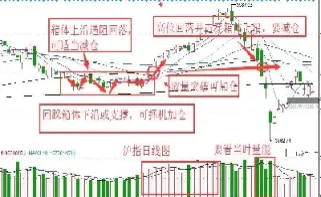 短线期货合约技巧(短线期货合约技巧有哪些)_https://www.hougads.com_恒指直播室_第1张