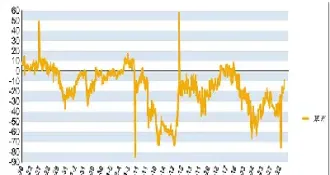 期货合约为什么会出现价差(期货合约价差交易策略)_https://www.hougads.com_恒指学院_第1张