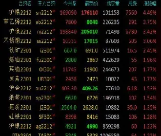 商品期货开盘多数走高(商品期货开盘多数下跌)_https://www.hougads.com_恒指期货_第1张