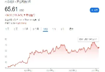 西方石油期货股票(石油期货跌石油股票会跌吗)_https://www.hougads.com_恒指学院_第1张