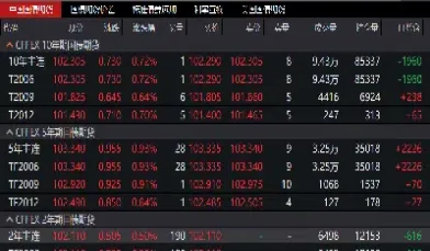 期货连续涨停的情况多吗(期货连续涨停三天会强平吗)_https://www.hougads.com_恒指直播室_第1张