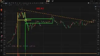 期货趋势支撑压力处开仓(期货支撑线和压力线的确定)_https://www.hougads.com_恒指学院_第1张