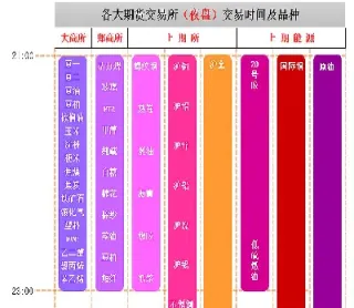 期货和股票交易时间有什么不同(期货和股票走势)_https://www.hougads.com_恒指直播室_第1张