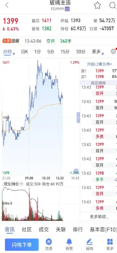 期货基金有些什么(期货基金有些什么类型)_https://www.hougads.com_恒指直播室_第1张
