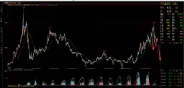 豆油期货涨跌方式(豆油期货涨跌方式有哪些)_https://www.hougads.com_恒指直播室_第1张