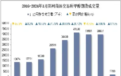 郑州期货甲醇怎么交割成功(郑州期货交易技巧)_https://www.hougads.com_恒指学院_第1张