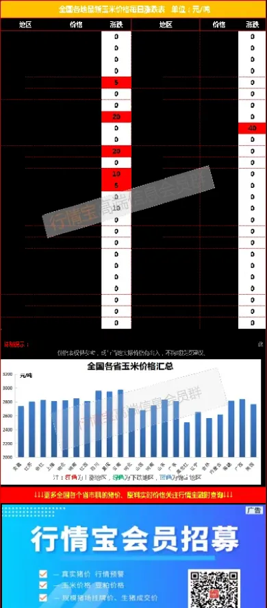 受玉米期货涨势的提振(受玉米期货涨势的提振是什么)_https://www.hougads.com_恒指学院_第1张