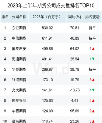 期货一个月最多(期货一个月最多涨多少)_https://www.hougads.com_恒指直播室_第1张