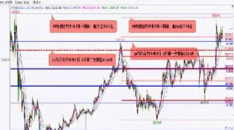 fx168美股指期货(美股股指期货实时指数)_https://www.hougads.com_恒指学院_第1张