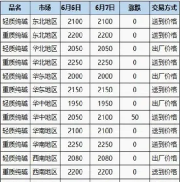 纯碱主力期货实时行情走势(纯碱期货实时行情走势图)_https://www.hougads.com_恒指期货_第1张