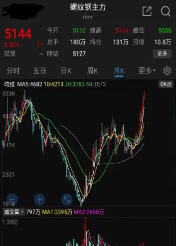 钢铁板材期货行情(不锈钢板材期货今日行情)_https://www.hougads.com_恒指期货_第1张