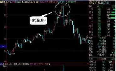 期货主力拉升最高几个点出货(期货主力拉高出货特征)_https://www.hougads.com_恒指学院_第1张