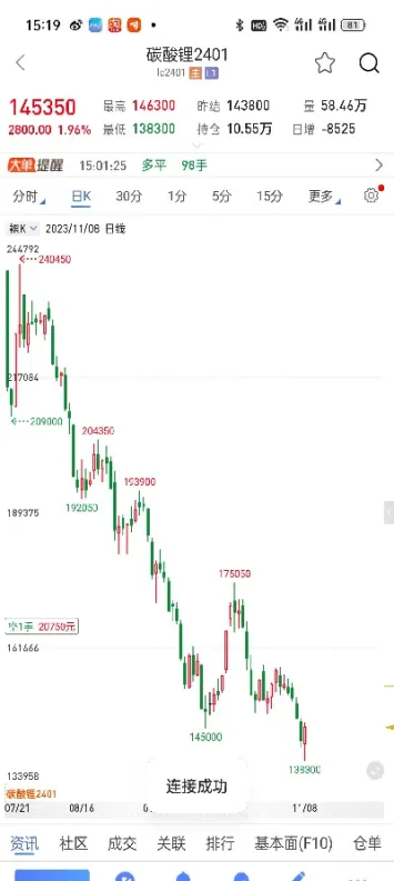 怎么预测期货产品是涨还是跌(怎么预测期货产品是涨还是跌的)_https://www.hougads.com_恒指期货_第1张