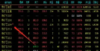 期货淀粉的主力合约从2203变成2205(淀粉期货主力合约是哪几个月)_https://www.hougads.com_恒指期货_第1张