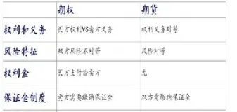 期货不同合约差别在哪(期货合约价差的原因)_https://www.hougads.com_恒指学院_第1张