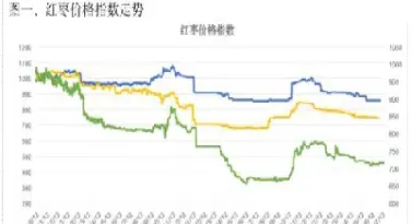 郑商所红枣期货主力合约大涨(期货红枣的主力合约)_恒指期货_第1张_厚德恒指期货直播室 郑商所红枣期货主力合约大涨(期货红枣的主力合约)_https://www.hougads.com_恒指期货_第1张