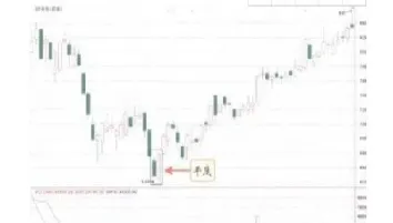 ic是什么期货(ic期货是什么)_恒指期货_第1张_厚德恒指期货直播室 ic是什么期货(ic期货是什么)_https://www.hougads.com_恒指期货_第1张