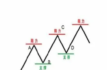 期货走势的周期如何判断(期货做什么周期比较适合)_https://www.hougads.com_恒指学院_第1张