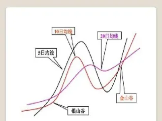 期货里的平均线(期货平仓线是多少)_恒指期货_第1张_厚德恒指期货直播室 期货里的平均线(期货平仓线是多少)_https://www.hougads.com_恒指期货_第1张