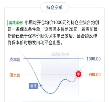 期货止损和止盈有什么区别(期货止盈止损什么意思)_https://www.hougads.com_恒指直播室_第1张