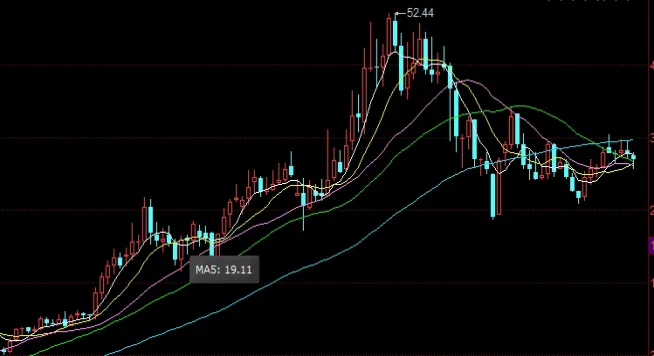 郑州期货交易商品(郑州期货交易商品价格)_https://www.hougads.com_恒指直播室_第1张