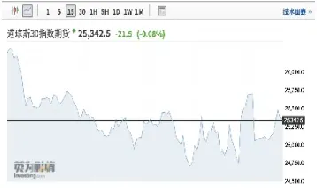 道琼斯30指标期货(道琼斯30股指期货指数是什么意思)_https://www.hougads.com_恒指学院_第1张