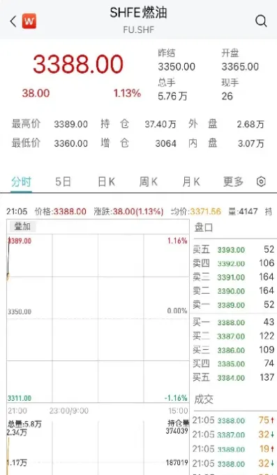 燃油期货合约多少合适(燃油期货合约多少合适买)_https://www.hougads.com_恒指学院_第1张