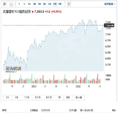 英镑指数期货行情图(英镑指数期货行情图表)_恒指学院_第1张_厚德恒指期货直播室 英镑指数期货行情图(英镑指数期货行情图表)_https://www.hougads.com_恒指学院_第1张