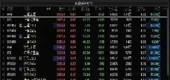 上证期货指数在哪里开通(上证指数期货实时行情)_https://www.hougads.com_恒指期货_第1张