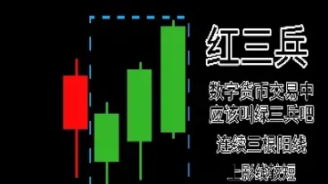 怎么才能看懂期货k线图(期货怎样看k线知涨跌)_https://www.hougads.com_恒指直播室_第1张