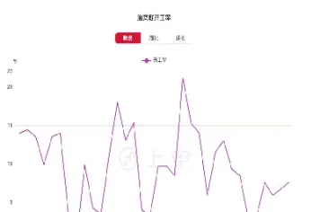 菜油期货变化非常快(菜油期货变化非常快吗)_恒指期货_第1张_厚德恒指期货直播室 菜油期货变化非常快(菜油期货变化非常快吗)_https://www.hougads.com_恒指期货_第1张