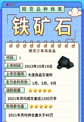 铁矿石期货2109合约(铁矿石期货2109fef)_https://www.hougads.com_恒指学院_第1张