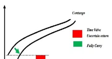 螺纹期货合约移仓换月(螺纹钢期货换月)_https://www.hougads.com_恒指学院_第1张