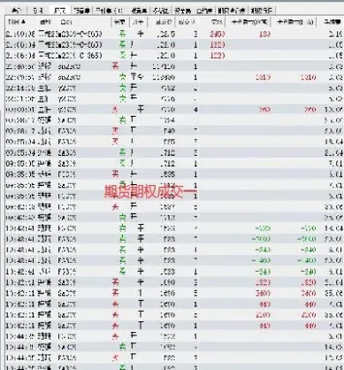 期货商品的交易过夜费(期货市场的过夜费是如何收取的)_https://www.hougads.com_恒指学院_第1张