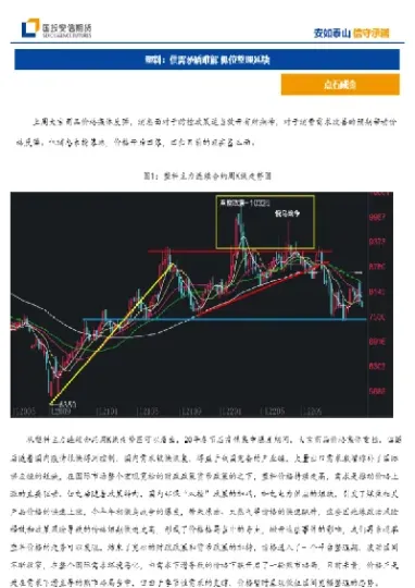 节后塑料期货价格将延续弱势(塑料期货价格季节性规律)_https://www.hougads.com_恒指学院_第1张
