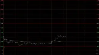 期货晚上几点开市(期货晚上开市和收市时间)_https://www.hougads.com_恒指直播室_第1张