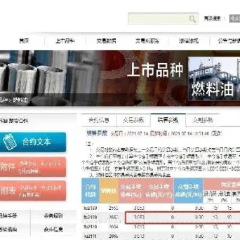 燃料油期货产品(燃料油期货标的)_https://www.hougads.com_恒指直播室_第1张
