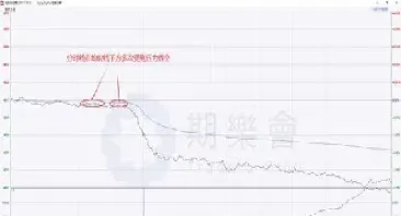 期货多空分时线(期货多空分界线多少均线)_https://www.hougads.com_恒指期货_第1张