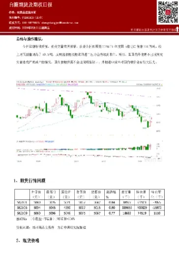 白糖期货的主要技术指标(白糖期货的基本面分析)_https://www.hougads.com_恒指学院_第1张