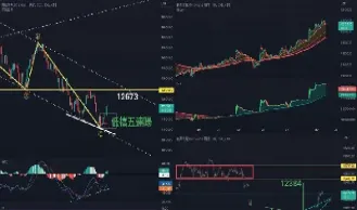 纳斯达克期货指数实时走势(纳斯达克指数期货实时行情100)_恒指学院_第1张_厚德恒指期货直播室 纳斯达克期货指数实时走势(纳斯达克指数期货实时行情100)_https://www.hougads.com_恒指学院_第1张