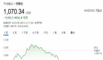 美股盘前期货从哪里看(美股盘前期货指数哪里看)_https://www.hougads.com_恒指直播室_第1张