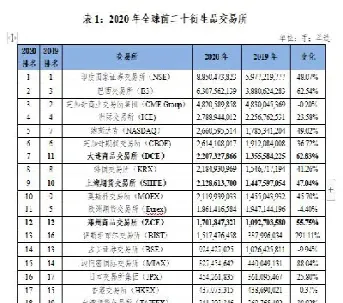 期货市场交易量排行榜最新(期货市场交易时间)_https://www.hougads.com_恒指直播室_第1张