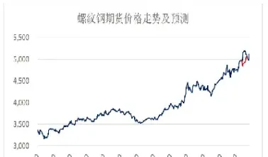 螺纹期货涨跌停板幅度(螺纹期货涨跌停限制)_https://www.hougads.com_恒指直播室_第1张