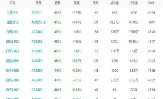 白银期货短期反弹需求增加(白银期货受什么影响)_https://www.hougads.com_恒指学院_第1张