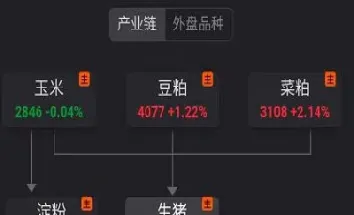 生猪期货摘牌什么意思(生猪期货将挂牌交易)_恒指期货_第1张_厚德恒指期货直播室 生猪期货摘牌什么意思(生猪期货将挂牌交易)_https://www.hougads.com_恒指期货_第1张