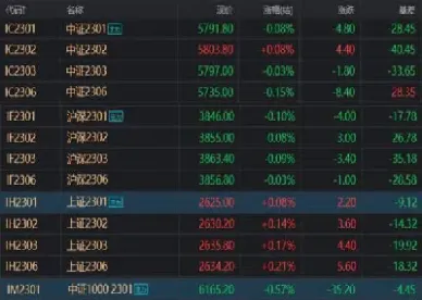 股指期货实时行情哪里看(今日股指期货实时行情)_https://www.hougads.com_恒指学院_第1张