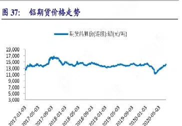 上海市期货铝实时行情(上海期货铝锭实时报价)_恒指直播室_第1张_厚德恒指期货直播室 上海市期货铝实时行情(上海期货铝锭实时报价)_https://www.hougads.com_恒指直播室_第1张