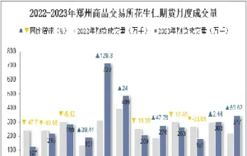 郑州花生期货上市吗(郑州花生交易所期货)_恒指期货_第1张_厚德恒指期货直播室 郑州花生期货上市吗(郑州花生交易所期货)_https://www.hougads.com_恒指期货_第1张